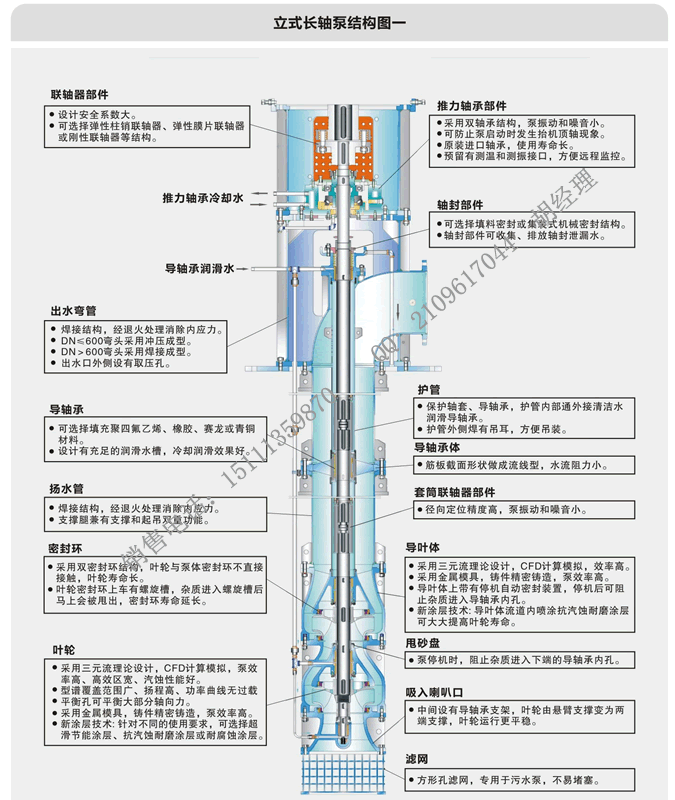 立式長(zhǎng)軸泵結(jié)構(gòu)