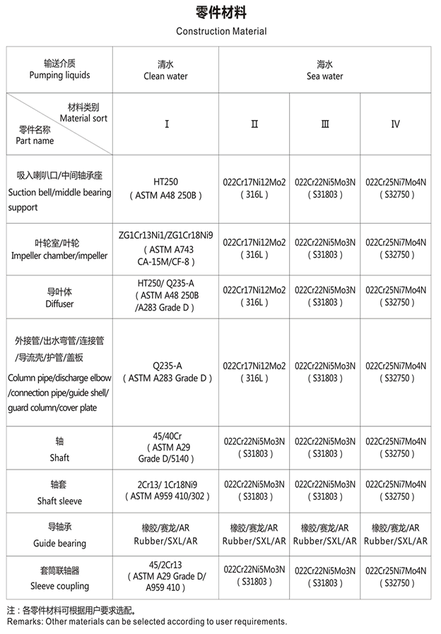 HL型立式長(zhǎng)軸混流泵零件材質(zhì).gif