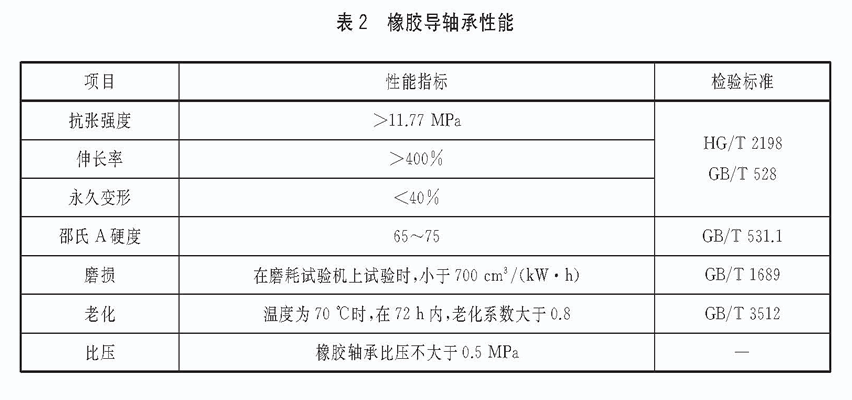 立式長(zhǎng)軸泵橡膠導(dǎo)軸承性能技術(shù)要求.gif