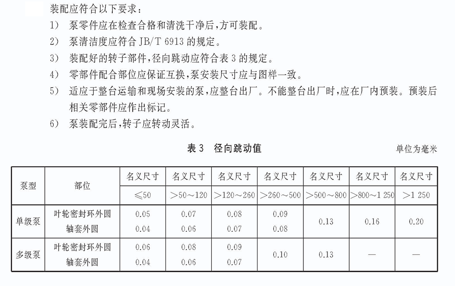 立式長(zhǎng)軸泵裝配技術(shù)要求.gif