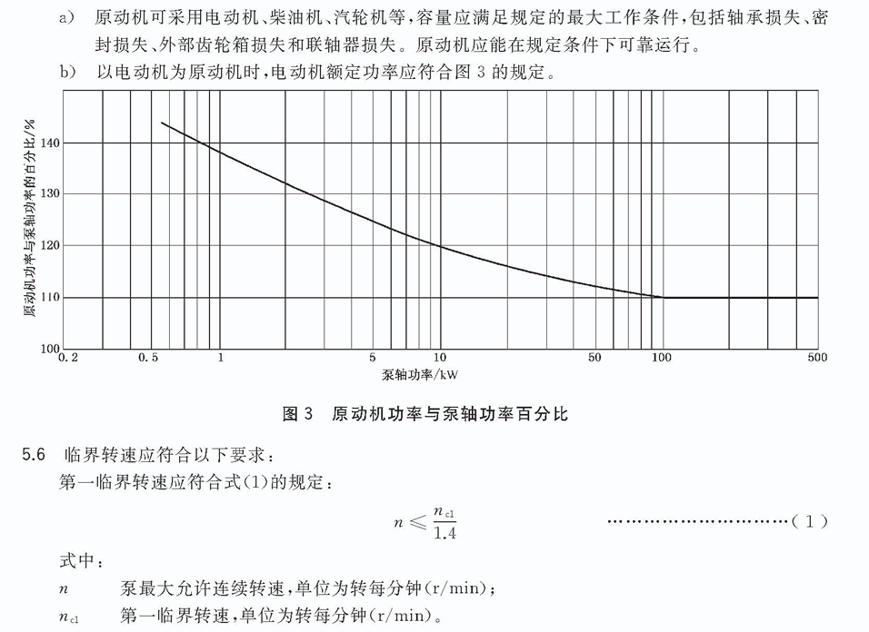 立式長(zhǎng)軸泵原動(dòng)機(jī)功率與泵軸功率百分比.gif