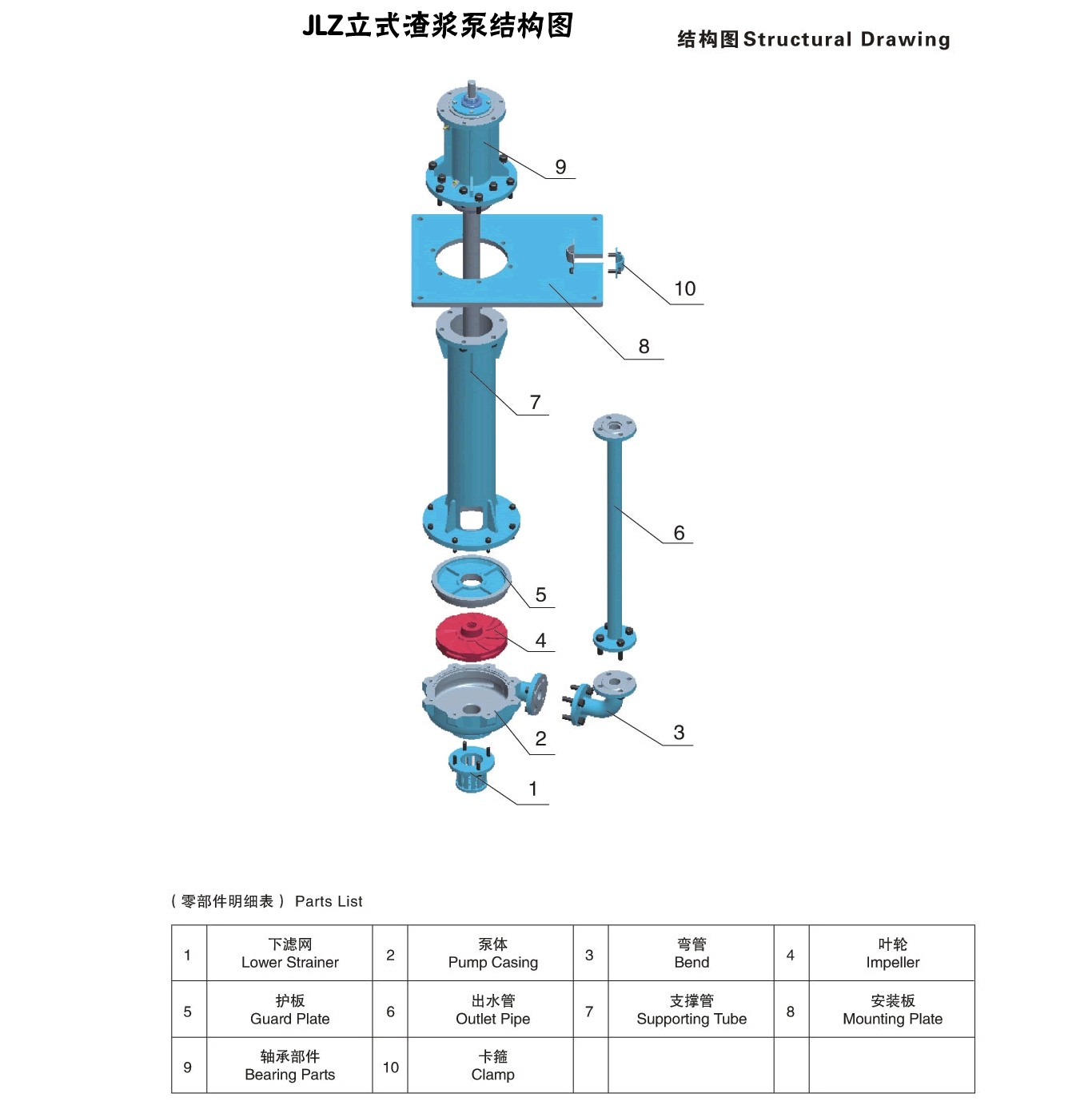 JLZ立式渣漿泵結(jié)構(gòu)圖.gif
