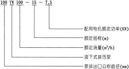 YW型液下排污泵型號意義